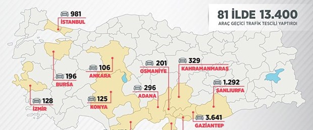 13 bin 400 araçta Suriye plakası