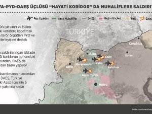 Rusya - PYD - IŞİD üçlüsü hayati koridora saldırıyor