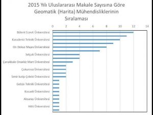 Beü Geomatik Mühendisliği Bilimsel Yayın Performansında Türkiye Birincisi Oldu