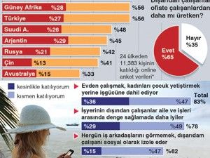 AA, ''Grafik Servisi'' kurdu