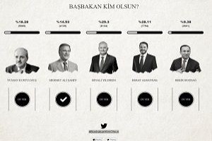 basbakankimolsun.com