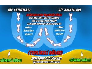 Karadeniz’de Rip Akıntısı Uyarısı