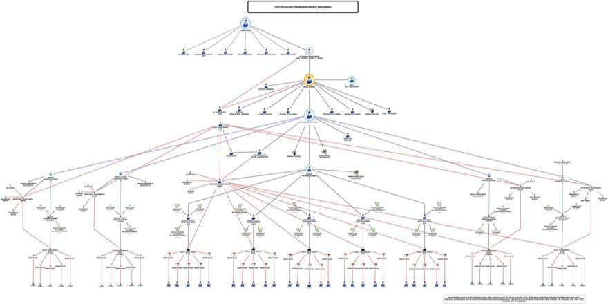 İşte FETÖ'nün Konya yapılanması
