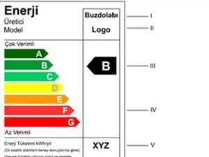 Enerji canavarı buzdolaplarına yasak