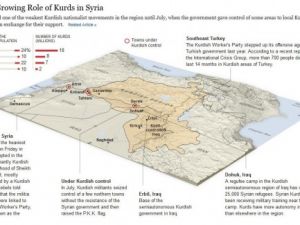 ABD basınından çarpıcı Kürt analizi!