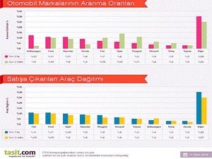 ÖTV zammı bu markalara dokunmadı