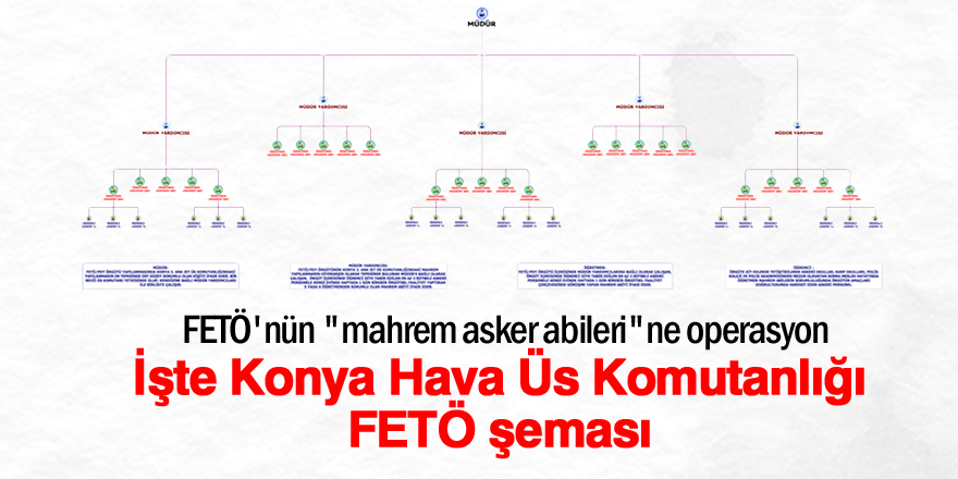 FETÖ'nün "mahrem asker abileri"ne operasyon