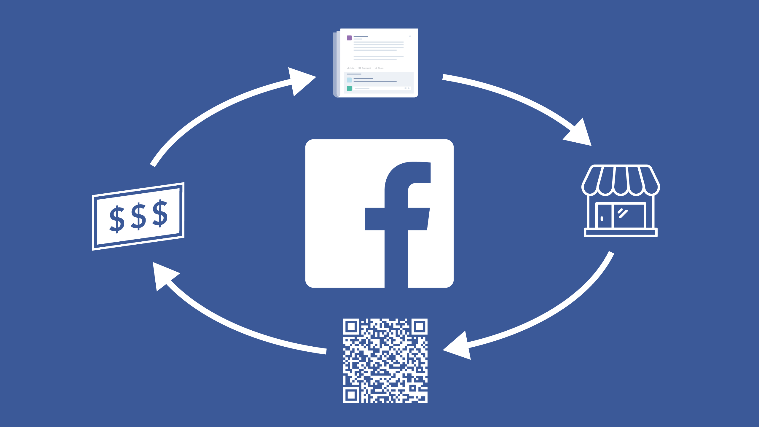 Facebook’ta Neden Reklam Vermeliyiz?