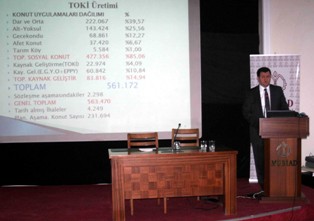 MÜSİAD üyelerine TOKİ çalışmaları anlatıldı