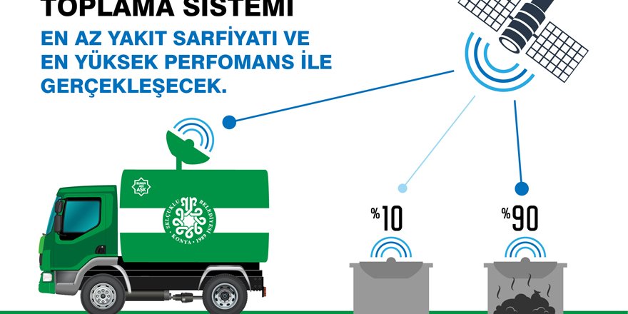 Akıllı atık toplama sistemi hayata geçti