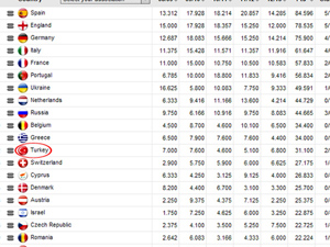 Süper Lig’e Avrupa’da büyük fırsat!