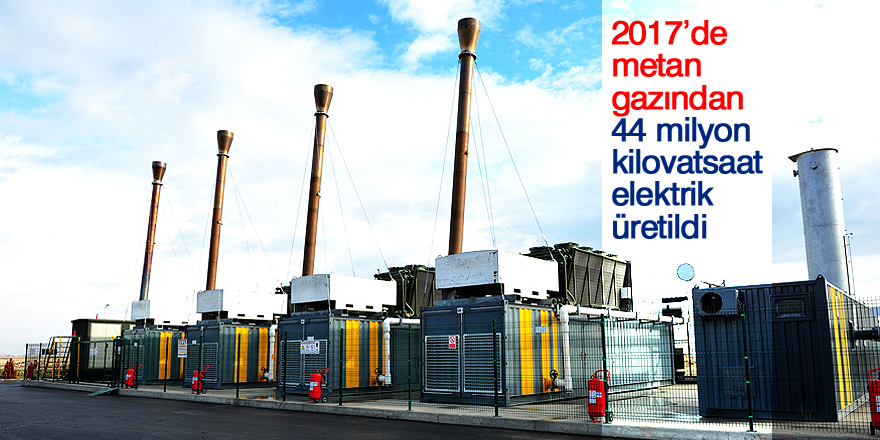 2017’de metan gazından 44 milyon kilovatsaat elektrik üretildi