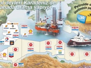 Karadeniz'in petrol haritası