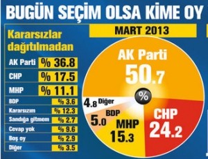 İmralı süreci AKP ve MHP’ye yaradı