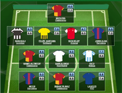 Şampiyonlar Ligi'nin on biri belli oldu