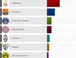 Madrid taraftarının istediği oldu