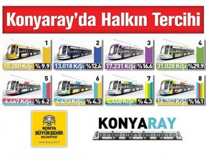 İşte Konyaray'ın rengi!