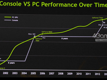 NVIDIA ve AMD savaşı