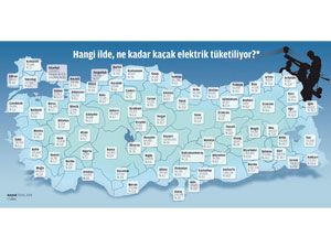 Kaçak elektrikte Konya alt sıralarda