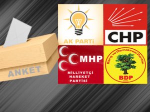 AK Parti 28 ilde birinci 14 ilde de ikinci sırada