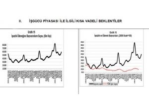 İşsizlik Ödeneği Başvuruları Haziran'da Yüzde 37 Arttı