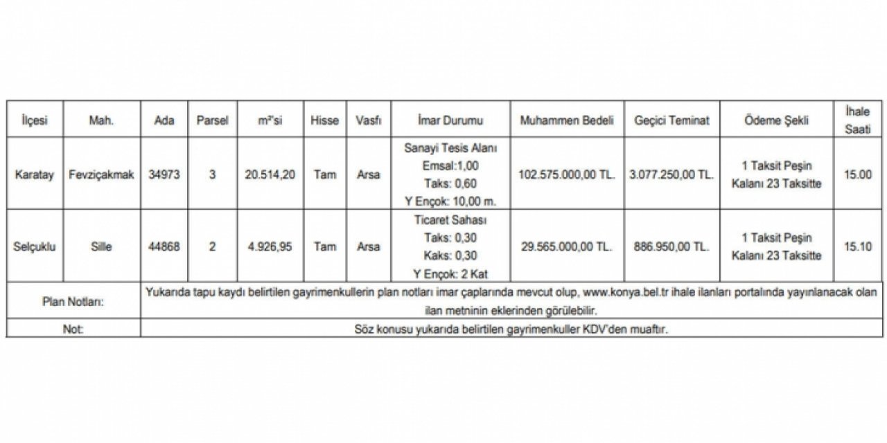 mzc5nzczmj-konya-buyuksehirden-buyuk-firsat-24-ay-taksitle-arsa-satiyor.jpg