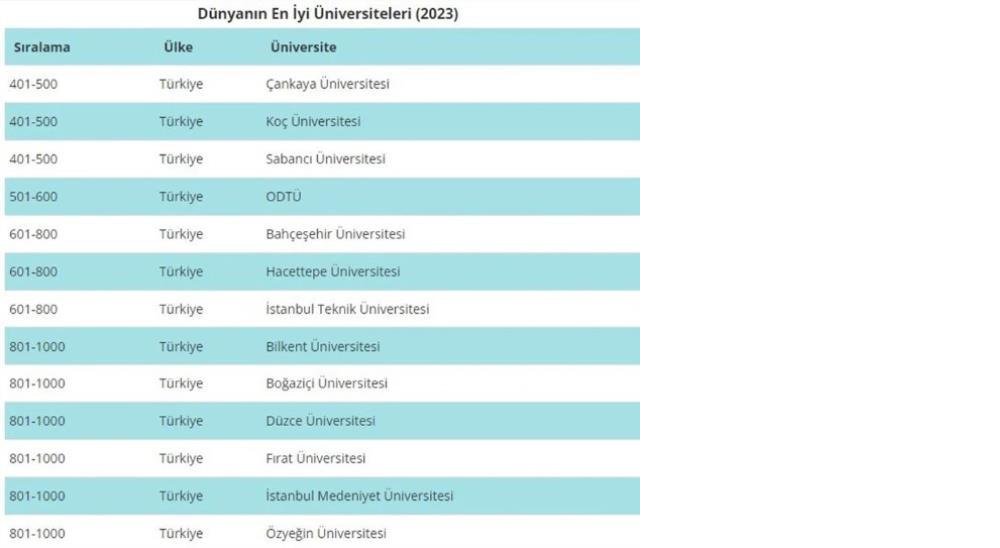 dunyanin-en-iyi-universiteleri-siralamasi-15356660-1433-m.jpg