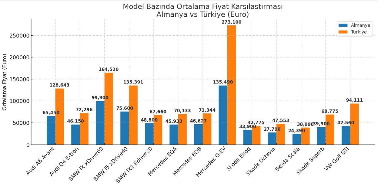 sifir-otomobil-almanya-turkiye-fiyat-karsilastirmasi.jpg