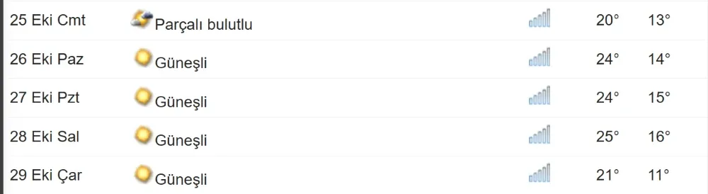 hava-durumu-tahmini-konya.webp