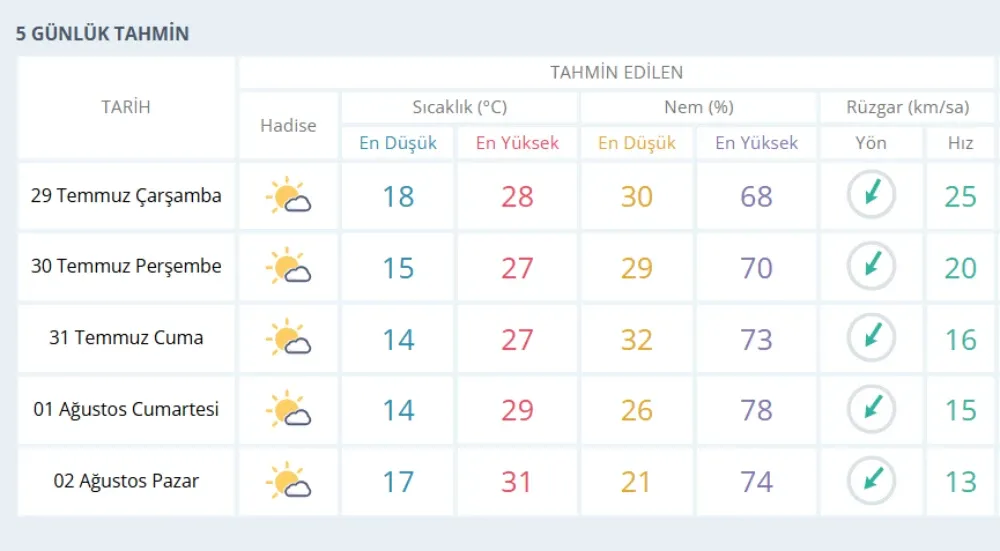 konya-hava.webp