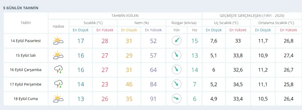 meteoroloji.webp