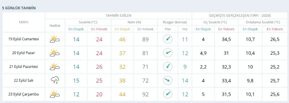 meteoroloji.webp